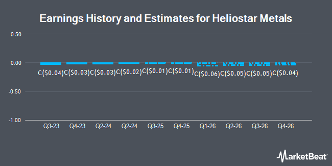 Earnings History and Estimates for Heliostar Metals (CVE:HST)