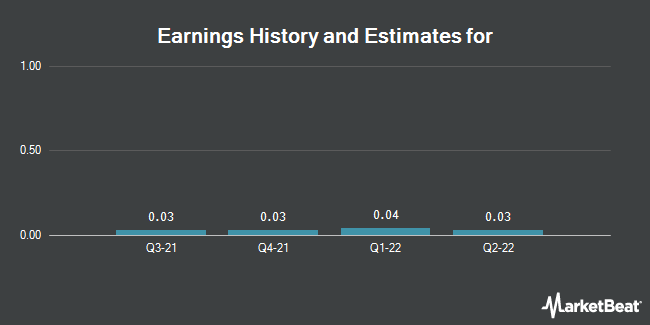 Thescore - CVE:SCR - Stock Price, News and Analysis ...