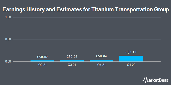 Earnings History and Estimates for Titanium Transportation Group (CVE:TTR)