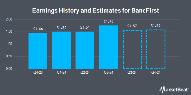 Earnings History and Estimates for BancFirst (NASDAQ:BANF)