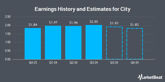 Earnings History and Estimates for City (NASDAQ:CHCO)