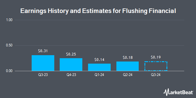 Earnings History and Estimates for Flushing Financial (NASDAQ:FFIC)