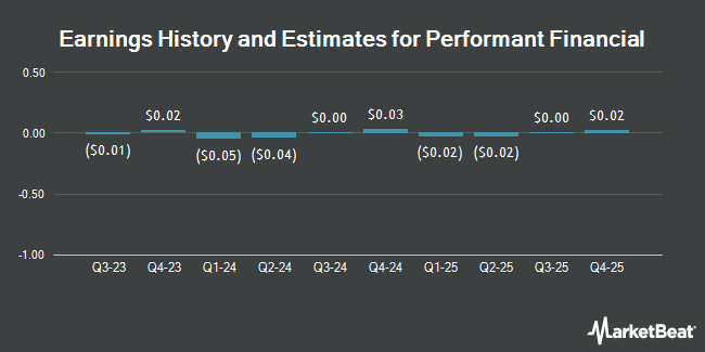 Earnings History and Estimates for Performant Financial (NASDAQ:PFMT)