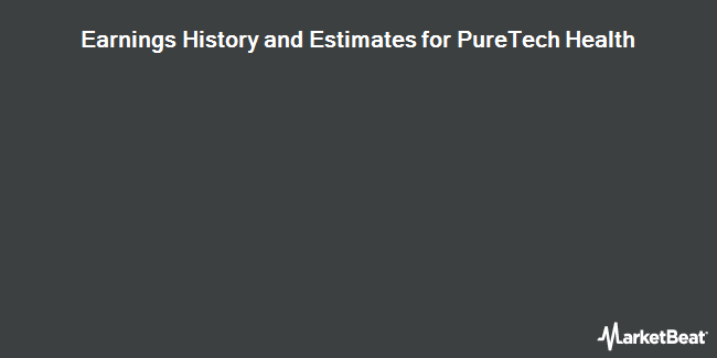 Earnings History and Estimates for PureTech Health (NASDAQ:PRTC)