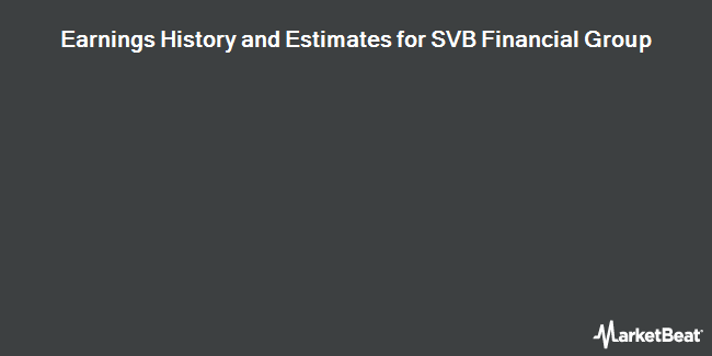 Earnings History and Estimates for SVB Financial Group (NASDAQ:SIVB)