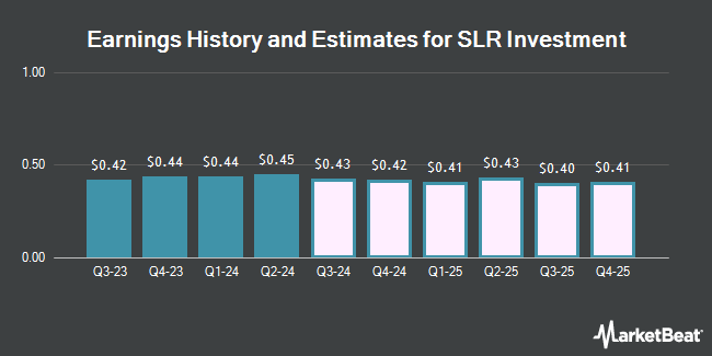 Earnings History and Estimates for SLR Investment (NASDAQ:SLRC)