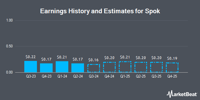 Earnings History and Estimates for Spok (NASDAQ:SPOK)