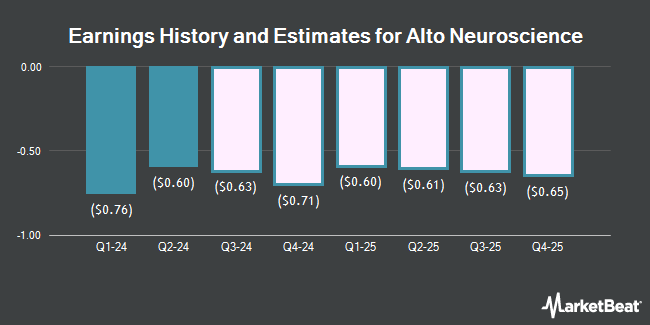 Earnings History and Estimates for Alto Neuroscience (NYSE:ANRO)