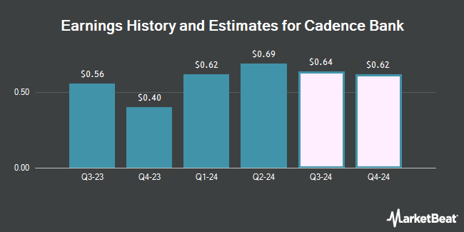 Earnings History and Estimates for Cadence Bank (NYSE:CADE)