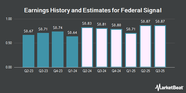 Earnings History and Estimates for Federal Signal (NYSE:FSS)