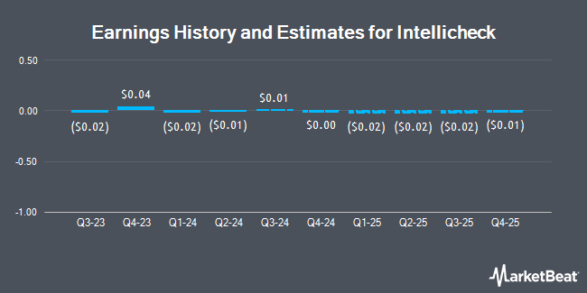 Earnings History and Estimates for Intellicheck (NYSE:IDN)