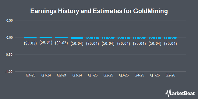 Earnings History and Estimates for GoldMining (NYSEAMERICAN:GLDG)