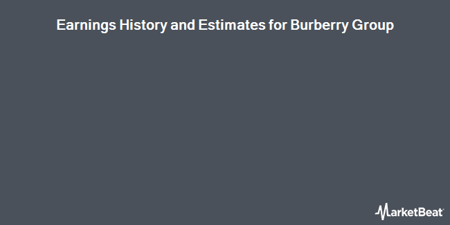 Earnings History and Estimates for Burberry Group (OTCMKTS:BURBY)