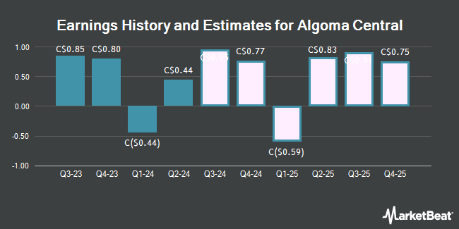 Earnings History and Estimates for Algoma Central (TSE:ALC)