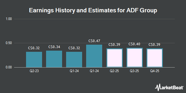 Earnings History and Estimates for ADF Group (TSE:DRX)