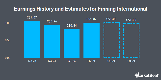 Earnings History and Estimates for Finning International (TSE:FTT)