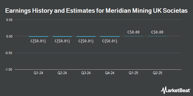 Earnings History and Estimates for Meridian Mining UK Societas (TSE:MNO)