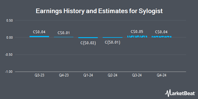 Earnings History and Estimates for Sylogist (TSE:SYZ)