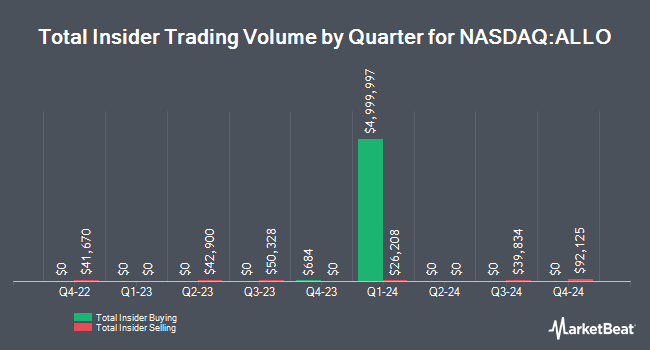 Insider Buying and Selling by Quarter for Allogene Therapeutics (NASDAQ:ALLO)