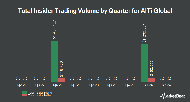 Insider Buying and Selling by Quarter for AlTi Global (NASDAQ:ALTI)