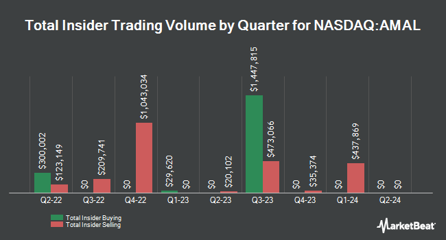 Insider Buying and Selling by Quarter for Amalgamated Financial (NASDAQ:AMAL)