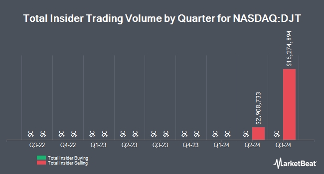 Insider Buying and Selling by Quarter for Trump Media & Technology Group (NASDAQ:DJT)