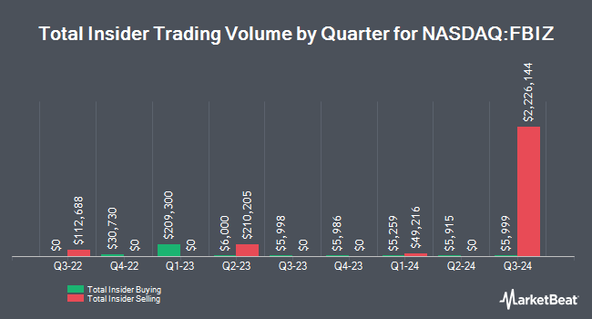 Insider Buying and Selling by Quarter for First Business Financial Services (NASDAQ:FBIZ)