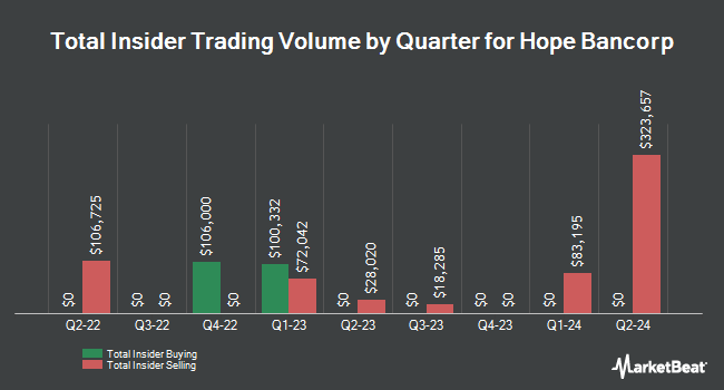 Insider Buying and Selling by Quarter for Hope Bancorp (NASDAQ:HOPE)