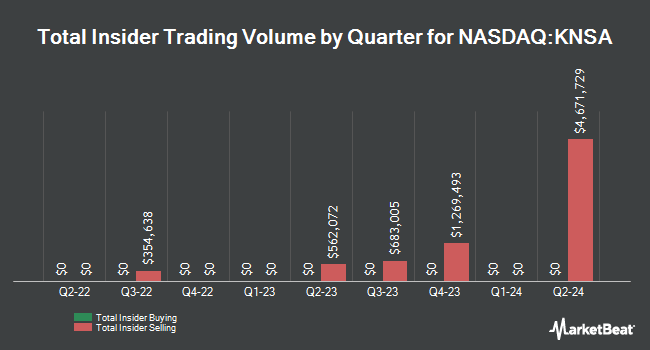 Insider Buying and Selling by Quarter for Kiniksa Pharmaceuticals (NASDAQ:KNSA)