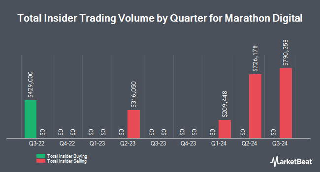 Insider Buying and Selling by Quarter for Marathon Digital (NASDAQ:MARA)