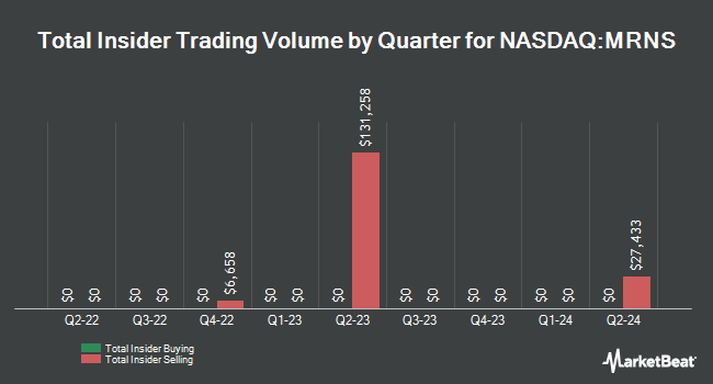 Insider Buying and Selling by Quarter for Marinus Pharmaceuticals (NASDAQ:MRNS)