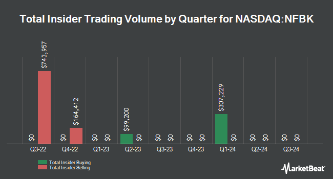 Insider Trades by Quarter for Northfield Bancorp, Inc. (Staten Island, NY) (NASDAQ:NFBK)