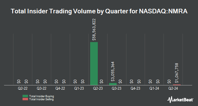 Insider Buying and Selling by Quarter for Neumora Therapeutics (NASDAQ:NMRA)