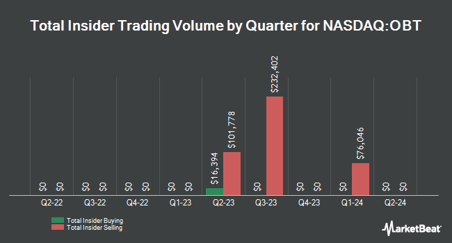 Insider Buying and Selling by Quarter for Orange County Bancorp (NASDAQ:OBT)