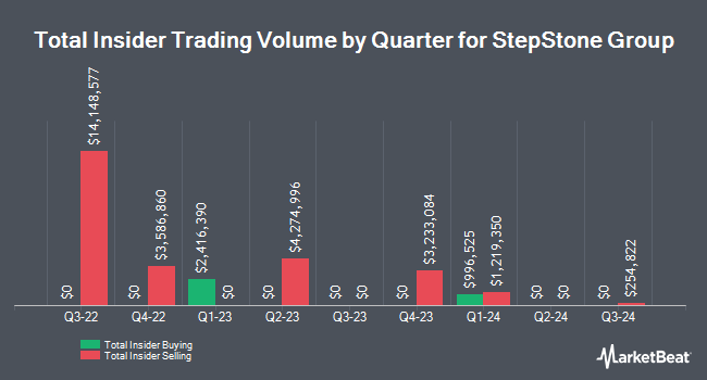 Insider Buying and Selling by Quarter for StepStone Group (NASDAQ:STEP)