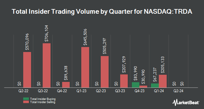 Insider Buying and Selling by Quarter for Entrada Therapeutics (NASDAQ:TRDA)