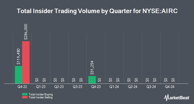 Insider Buying and Selling by Quarter for Apartment Income REIT (NYSE:AIRC)