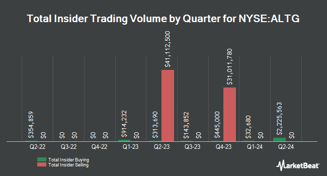 Insider Buying and Selling by Quarter for Alta Equipment Group (NYSE:ALTG)