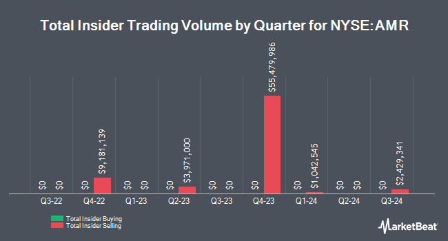 Insider Buying and Selling by Quarter for Alpha Metallurgical Resources (NYSE:AMR)