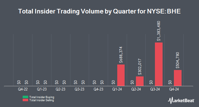 Insider Buying and Selling by Quarter for Benchmark Electronics (NYSE:BHE)