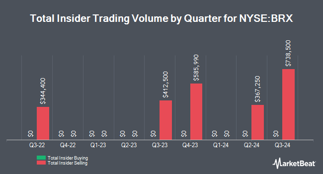 Insider Buying and Selling by Quarter for Brixmor Property Group (NYSE:BRX)