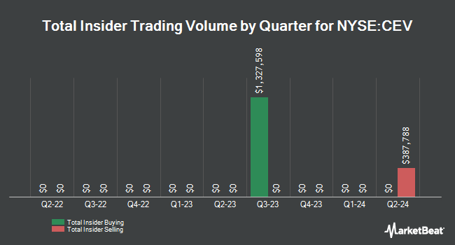 Insider Buying and Selling by Quarter for Eaton Vance California Municipal Income Trust (NYSE:CEV)