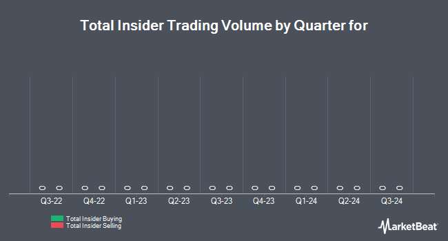 exelon historical stock prices