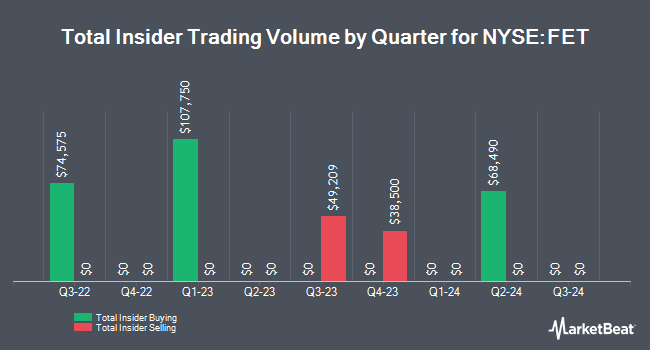 Insider buying and selling by quarter for Forum Energy Technologies (NYSE:FET)