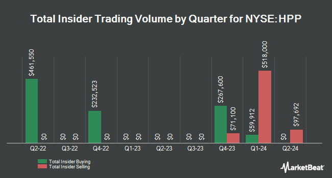 Insider Buying and Selling by Quarter for Hudson Pacific Properties (NYSE:HPP)