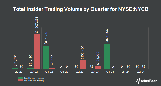 New York Community Bancorp (NYSE:NYCB) Stock Price, News & Analysis