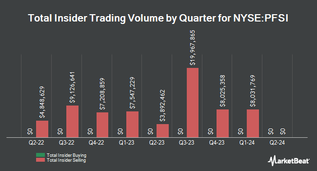 Insider Buying and Selling by Quarter for PennyMac Financial Services (NYSE:PFSI)