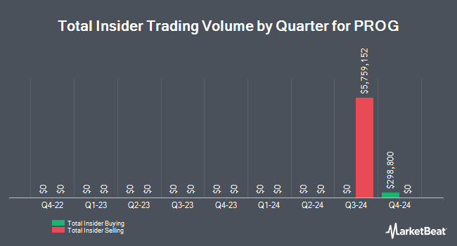 Insider Buying and Selling by Quarter for PROG (NYSE:PRG)