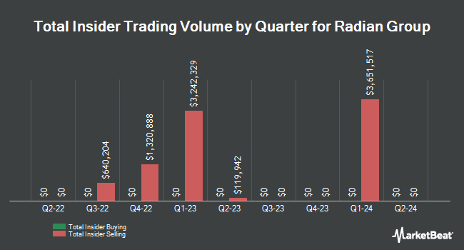 Insider Buying and Selling by Quarter for Radian Group (NYSE:RDN)