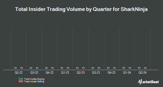 Quarterly Insider Buying and Selling for Sanchez Energy (NYSE: SN)